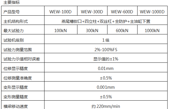 EW-300B微机屏显液压万能蜜桃官网在线观看