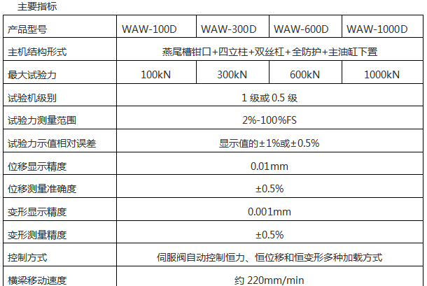 微机控制液压弯曲蜜桃官网在线观看
