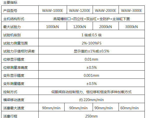 WAW-2000D(B、C)/200吨/2000 Kn微机控制电液伺服液压万能蜜桃官网在线观看