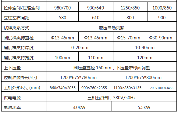WAW-2000D(B、C)/200吨/2000 Kn微机控制电液伺服液压万能蜜桃官网在线观看